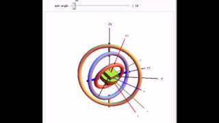 Euler Angles Precession Nutation and Spin [upl. by Nalro]