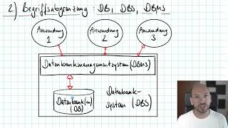 Einführung in die Welt der Datenbanken [upl. by Romilda]