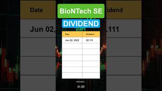 BNTX BioNTech SE dividend history [upl. by Tindall]