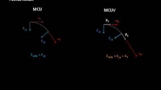 Movimiento Circular 22 [upl. by Nednarb649]