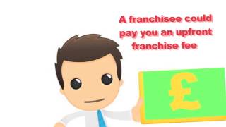 What is franchising [upl. by Thorma]