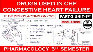 Drugs Used in Congestive Heart Failure  CHF  Part3 Unit1  pharmacology 5th sem [upl. by Casi]