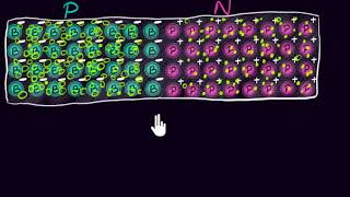 The PN junction  Class 12 India  Physics  Khan Academy [upl. by Ennovihc]