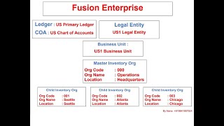 How to Create an Enterprise Structure Using Rapid Implementation [upl. by Lisa]