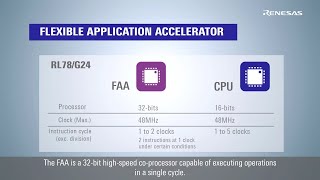 Introduction of RL78G24 Flexible Application Accelerator FAA [upl. by Htrahddis]