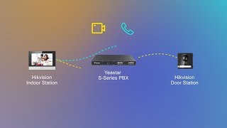 Tech Talk Hikvision Video Intercom System amp Yeastar SSeries PBX Integration Setup Guide [upl. by Isnam]