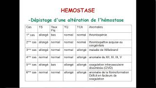 7  Physiologie du sang 4 [upl. by Ellehcyt]