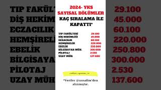 2024 YKS Bölümler Kaç Sıralama İle Kapattı [upl. by Iarahs150]