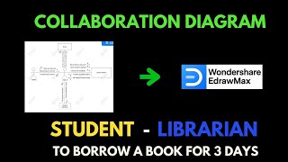 Collaboration diagram for student and librarian to borrow book [upl. by Cela]