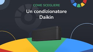 Come scegliere il condizionatore Daikin [upl. by Clova110]