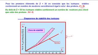 Physiquechimie  Terminale  01 Instabilité des noyaux et radioactivité [upl. by Einnoc]