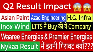 Q2 Result के बाद इन stocks में हुई भयंकर गिरावट 😱 LTTS 🟢Inox Wind 🟢Nykaa Q2 Result🟢 Waaree Energies🟢 [upl. by Acemat]