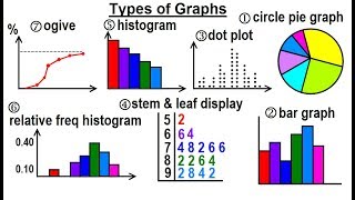 Statistics Ch 2 Graphical Representation of Data 1 of 62 Types of Graphs [upl. by Hairym]