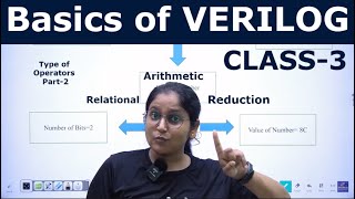 Basics of VERILOG  Operators in Verilog Part2  Reduction Relational Shift Arithmetic  Class3 [upl. by Danialah578]