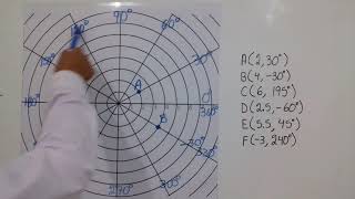 Plano polar y coordenadas polares [upl. by Ruthy]