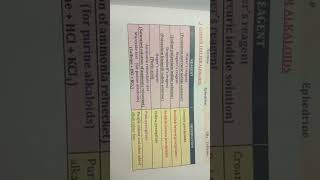 Pharmacognosy  common test for Alkaloids  🖋️📗 [upl. by Oirobil494]