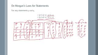 De Morgan’s Law for Statements Logic [upl. by Ashbaugh]