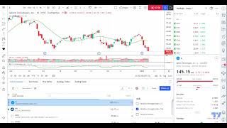 TradingView Moderator Tip Using The RSI To Find Oversold Stocks That Might Now Be Recovering [upl. by Cordey]