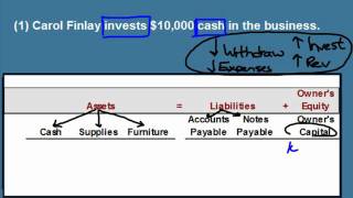 Introduction to GAAP and Transaction Analysis [upl. by Carrew]