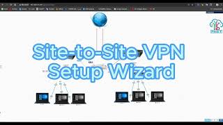 ASA configuration VPN sitetosite VPN  Remote Site Clientless and clientfullcicso AnyConnect [upl. by Soinski508]