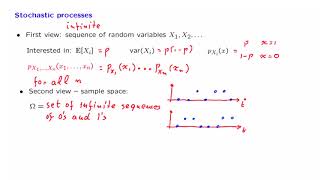 L213 Stochastic Processes [upl. by Gallager]