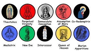 Every ROLE OF THE VIRGIN MARY Explained in 11 Minutes [upl. by Mason]