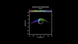 Black hole disks light echoes simulated amp sonified [upl. by Weigle]