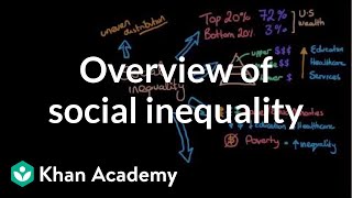 Overview of social inequality  Social Inequality  MCAT  Khan Academy [upl. by Stephi]