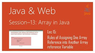 Array in Java  15  Rules of Assigning One Array Reference into Another Array reference Variable [upl. by Neron696]