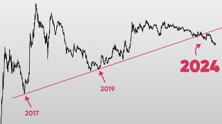 Is Ethereum Dying [upl. by Farra646]