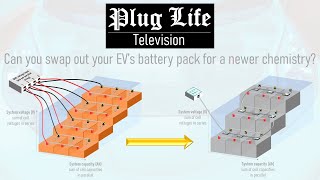 Can you swap an EVs battery pack for a newer chemistry  Plug Life Television Episode 1 [upl. by Robers]