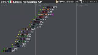 2024 Emilia Romagna Grand Prix Timelapse [upl. by Nyvlem]