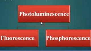 what is photoluminescenceTypes of PLApplication of Photoluminescence [upl. by Larner846]