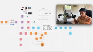 You Will Burn Money Without Understanding This Ad Setup [upl. by Ahcim]