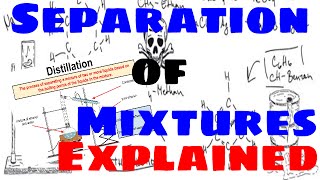 Separation of Mixtures  Explained [upl. by Nnyladnarb]