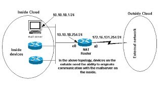 Network Address Translation  IP Address Mapping [upl. by Collette]