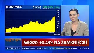 Alfred Adamiec Główny Ekonomista Grupy 4Max w programie Koniec Dnia w BIZNES24 [upl. by Alleroif54]