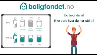 Boligfondet Del Eie I Kjøp bolig med oss [upl. by Lucier]