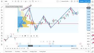 Volume Profile Trading Examples Walkthrough [upl. by Anahoj]