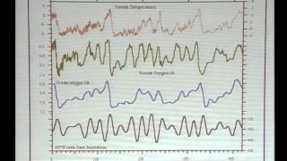 Que saiton du lac sousglaciaire de Vostok Antarctique  19 avril 2004 [upl. by Noram]