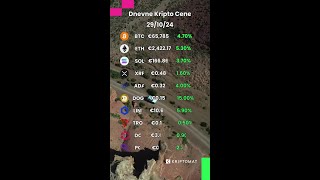 Top 10 Kovancev Zeleni Donosi na Trgu [upl. by Hadeehsar71]