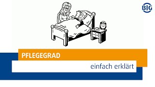 Pflegegrad einfach erklärt [upl. by Aidekal226]