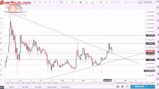 Bitcoins Market Correlation  part 10  Learn and fun [upl. by Sutelc]