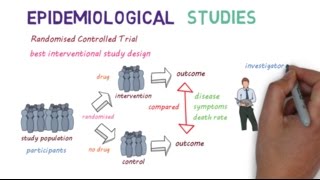 Epidemiological Studies A Beginners guide [upl. by Cleasta]