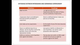 Hindu Law Lecture 11 Difference between Mitakshara amp Dayabhaga Coparcenary [upl. by Angel]