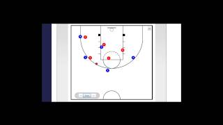 tactique de basket  attaque sur zone  Résumé complet 4 [upl. by Josselyn]