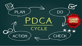 PDCA  PDSA  Deming Cycle  Shewhart Cycle  PDCA cycle  pdsa cycle  continuous improvement [upl. by Karney831]