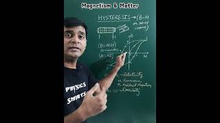 Retentivity amp Coercivity of Ferromagnetic Material PhysicsShortsByVirendra [upl. by Submuloc]