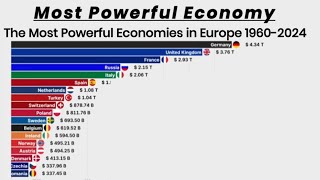 The Most Powerful Economies in Europe 19602024 [upl. by Neiman849]