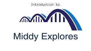 Introduction to Middy Explores [upl. by Llyrehc]